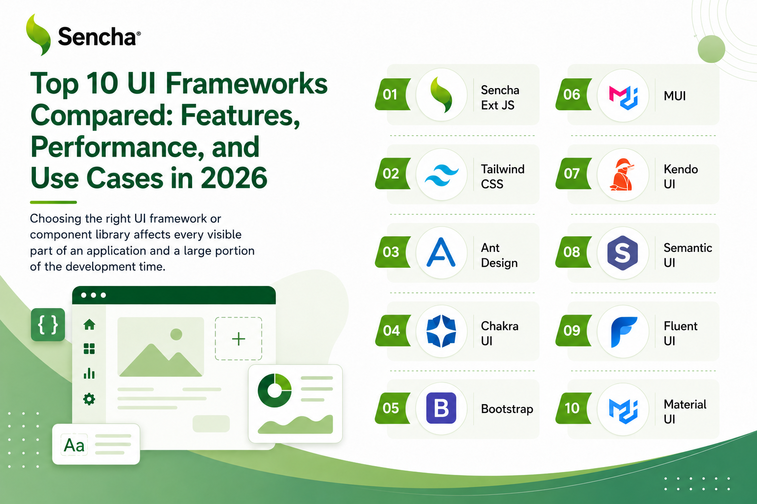 UI Frameworks Compared